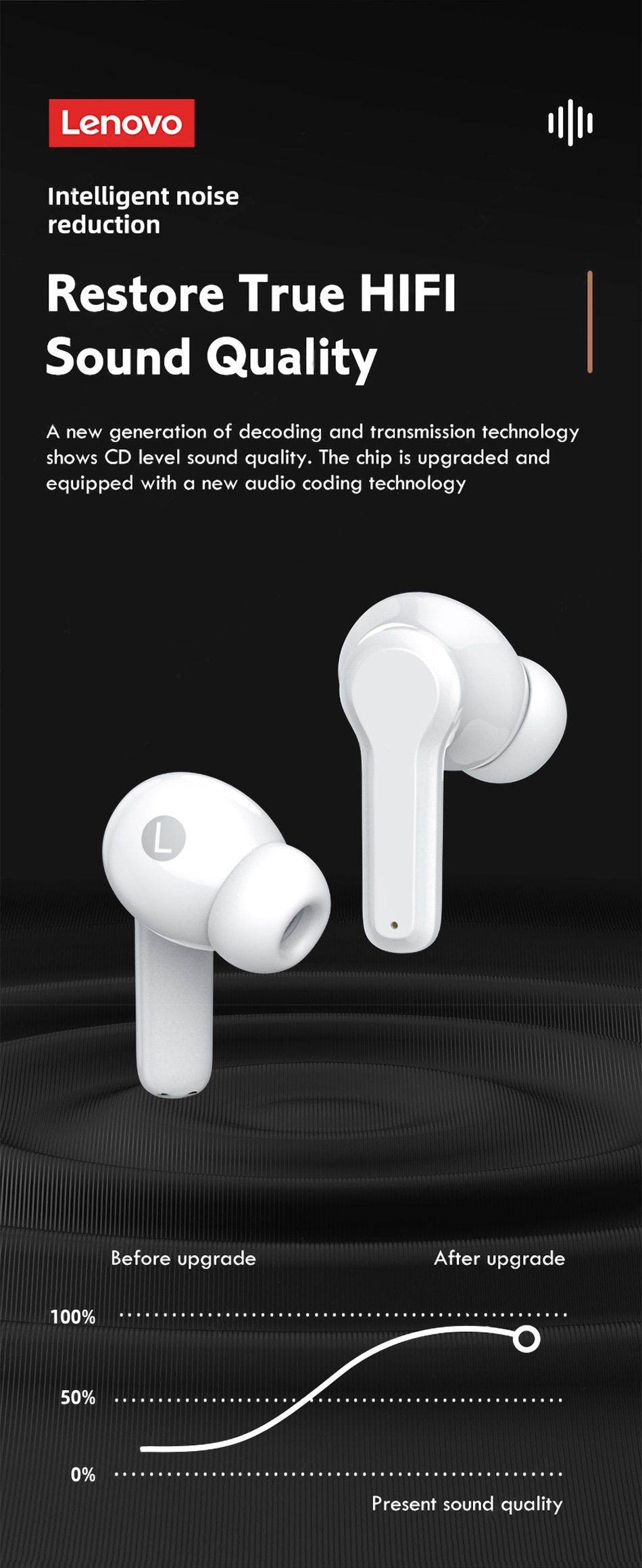 Original Lenovo LP1S TWS Earphone Wireless Bluetooth 5.0 Headphones Waterproof Sport Headsets Noise Reduction Earbuds with Mic