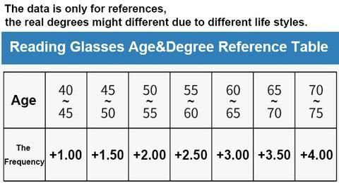 Anti Blue Ray Progressive Reading Glasses Far and Near Dual Use