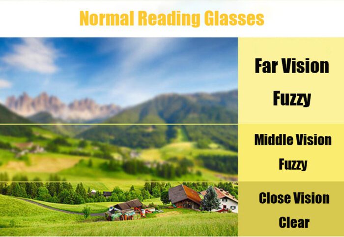 Anti Blue Ray Progressive Reading Glasses Far and Near Dual Use