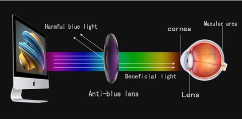 Anti Blue Ray Progressive Reading Glasses Far and Near Dual Use