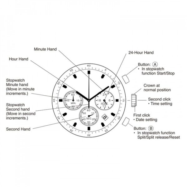 Premium Finish All Black Walnut & Chrono Premium Finish All Black Walnut & Chrono