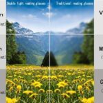 Screwless Foldable Reading Glass Ultra Light Material