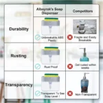 Smart Soap Pump Dispenser21