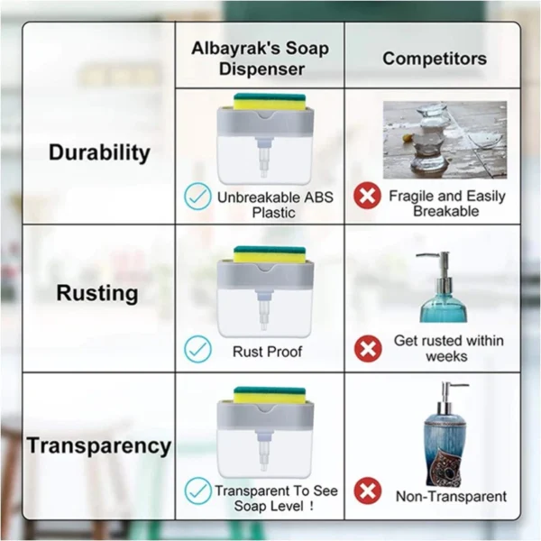 Smart Soap Pump Dispenser21 Smart Soap Pump Dispenser21