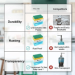 Smart Soap Pump Dispenser5