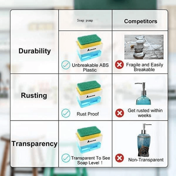 Smart Soap Pump Dispenser5 Smart Soap Pump Dispenser5