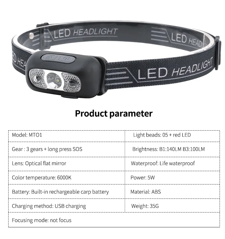 XPG Sensor Headlamp: USB Rechargeable, Waterproof