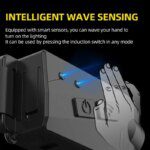 Induction Headlamp: USB Rechargeable, 5 Lighting Modes