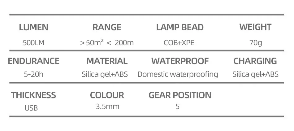 Induction Headlamp: USB Rechargeable, 5 Lighting Modes