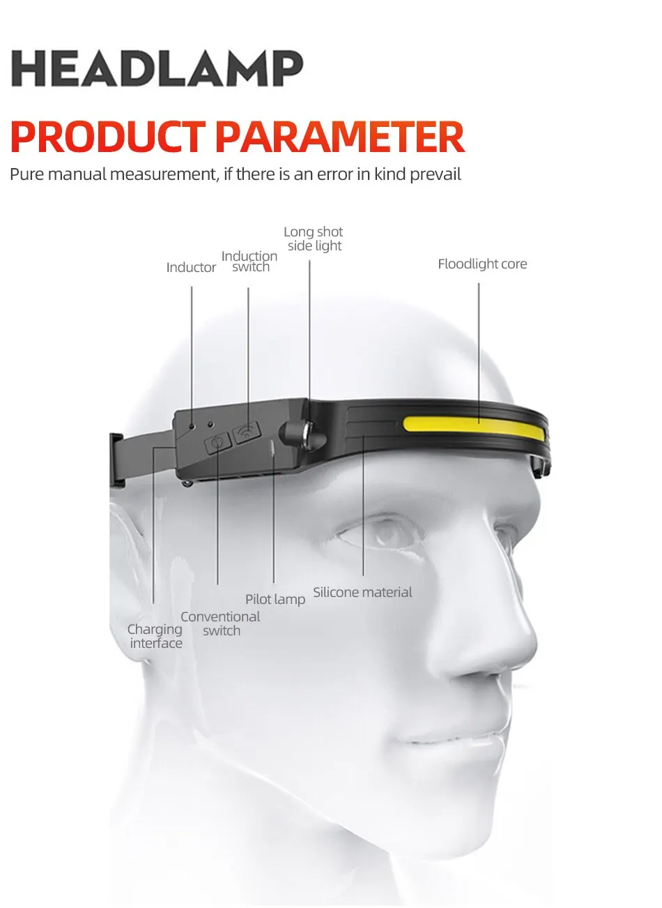 Induction Headlamp: USB Rechargeable, 5 Lighting Modes