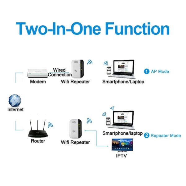 63609-ixhrwo.jpg FENVI 300Mbps WiFi Repeater: Wireless WiFi Extender/Amplifier, 802.11N Booster, Remote WiFi Amplifier, Repeater/Repertidor