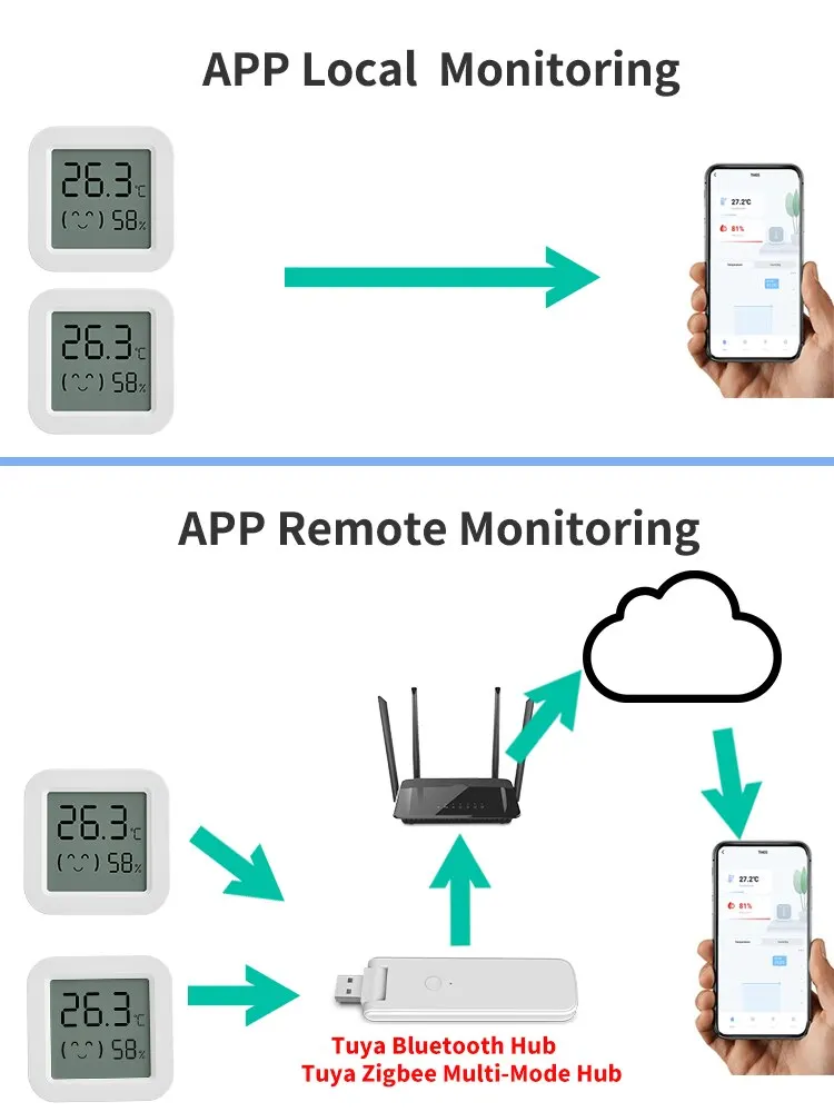 Tuya Mini Temperature Humidity Sensor with LCD Display: Bluetooth APP Remote Control Thermometer Hygrometer