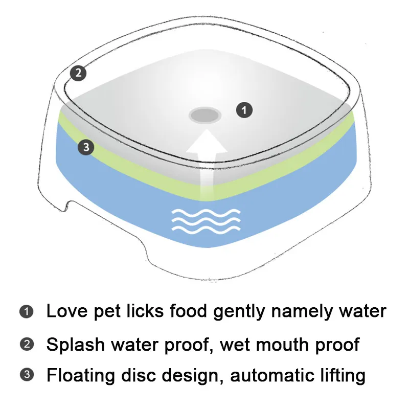 Floating Dog Drinking Water Bowl: Plastic Anti-Over Dispenser, Non-Wetting Mouth Cat Bowl, Spill-Proof