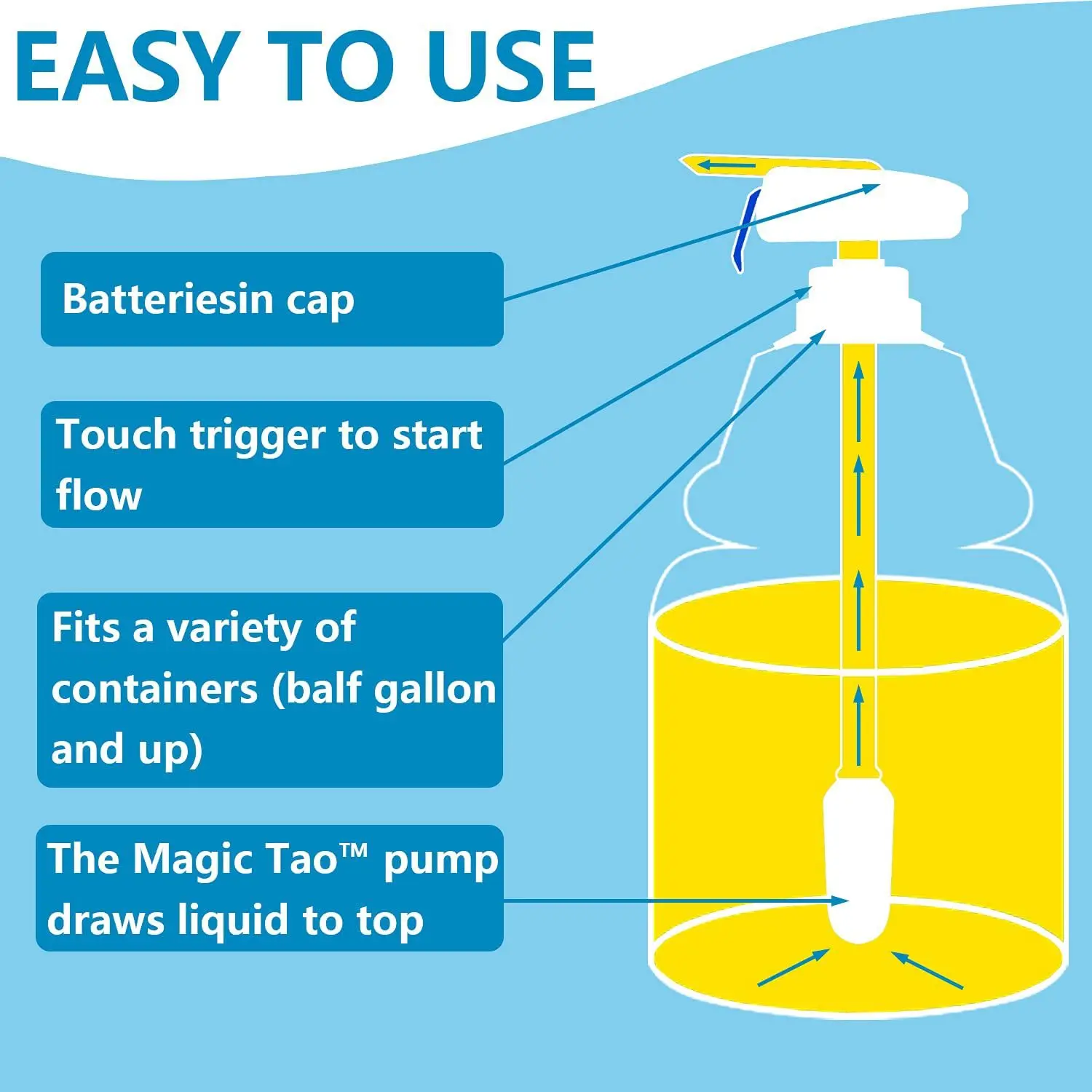 Touchless Electric Drink Dispenser - Water Milk Beverages